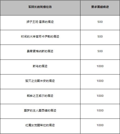 冒险岛创世武器解封任务2025最新改版详解