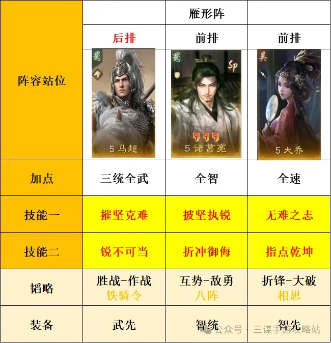 三国谋定天下s8大诸马变种搭配攻略