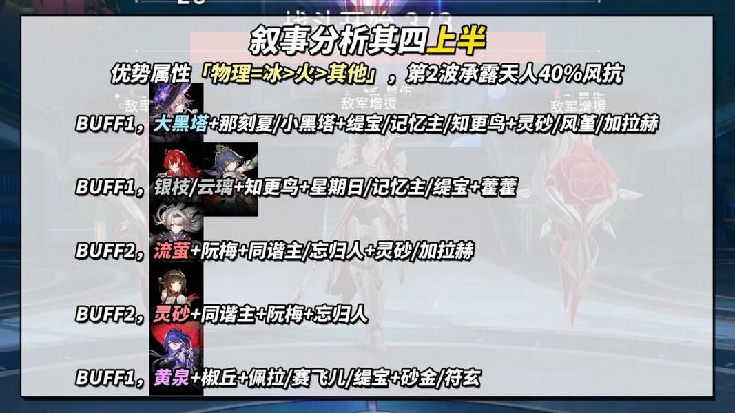 崩坏星穹铁道3.3虚构叙事分析满星阵容推荐攻略