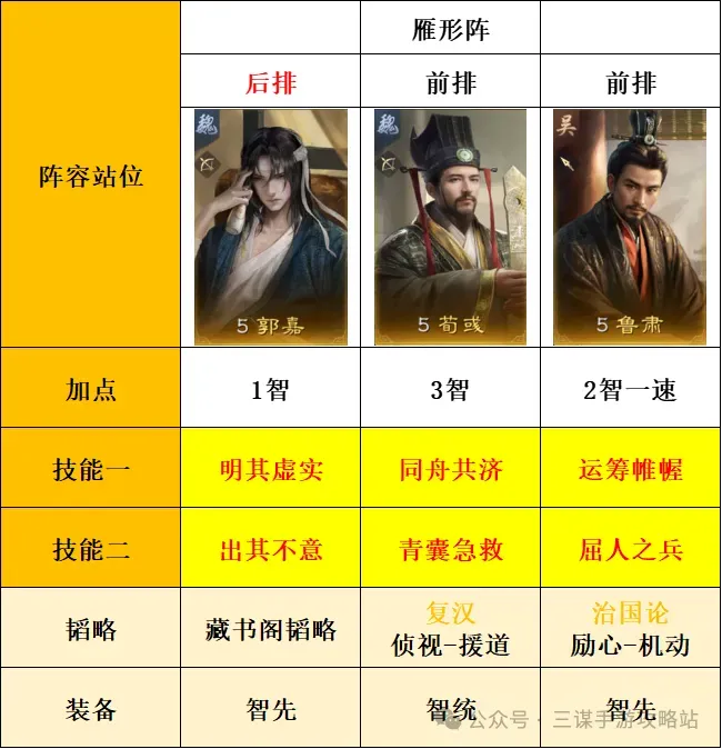 三国谋定天下s8薪火枪克制方法阵容推荐
