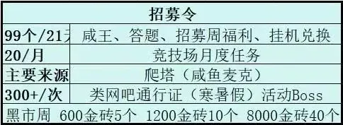 咸鱼之王2025中秋活动提前囤资源攻略详解​