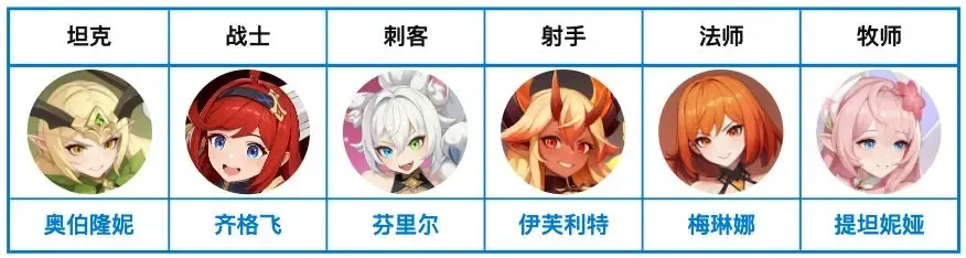 龙魂旅人幻灵节奏榜强度阵容推荐
