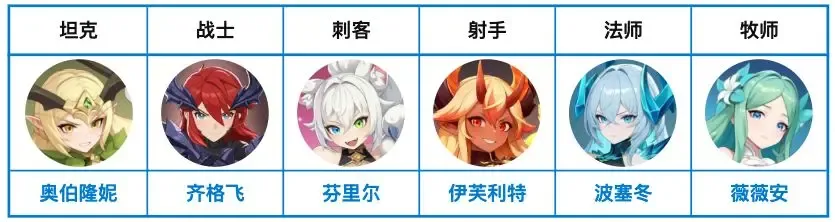 龙魂旅人幻灵节奏榜强度阵容推荐