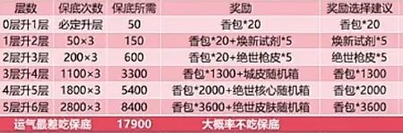 向僵尸开炮端午活动龙舟祈愿攻略详解