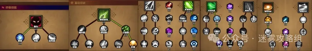 迷雾大陆s7各职业冲层流派bd推荐
