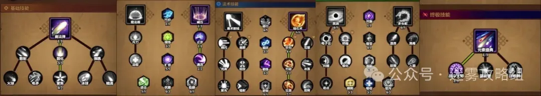 迷雾大陆s7各职业冲层流派bd推荐