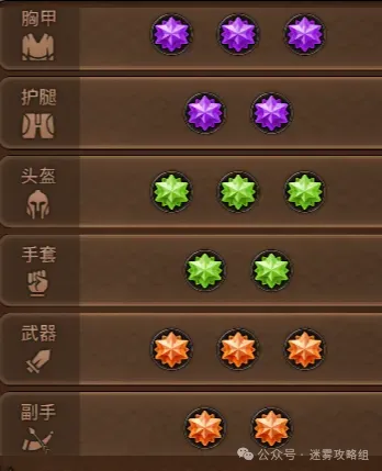 迷雾大陆s7各职业冲层流派bd推荐