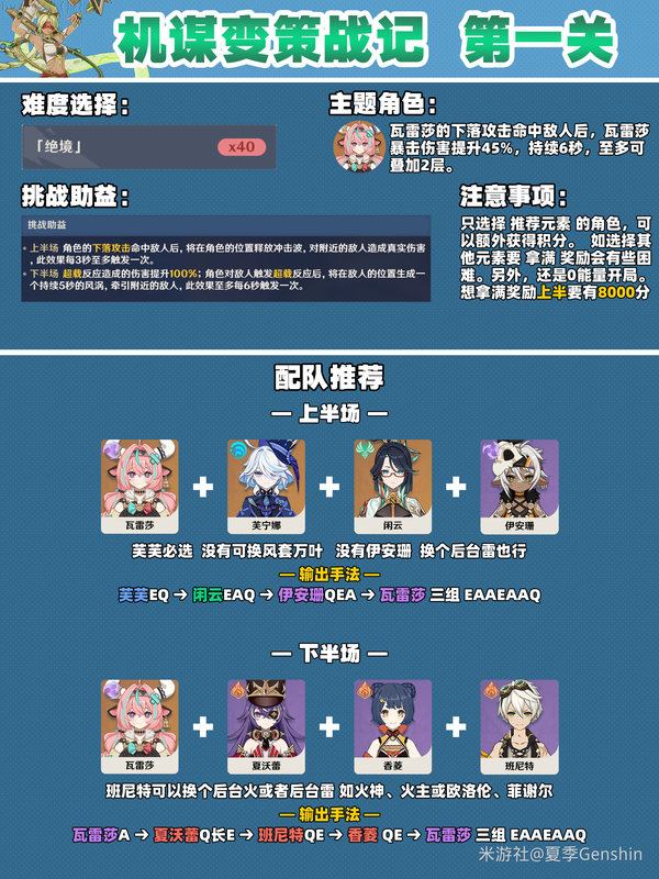 原神机谋变策战记第一关自半空轰落的雷霆阵容推荐攻略