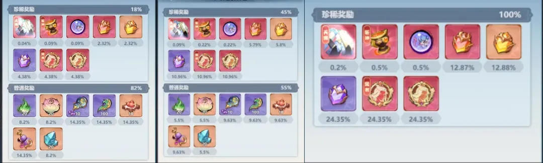 主宰世界剿灭大作战活动攻略详解