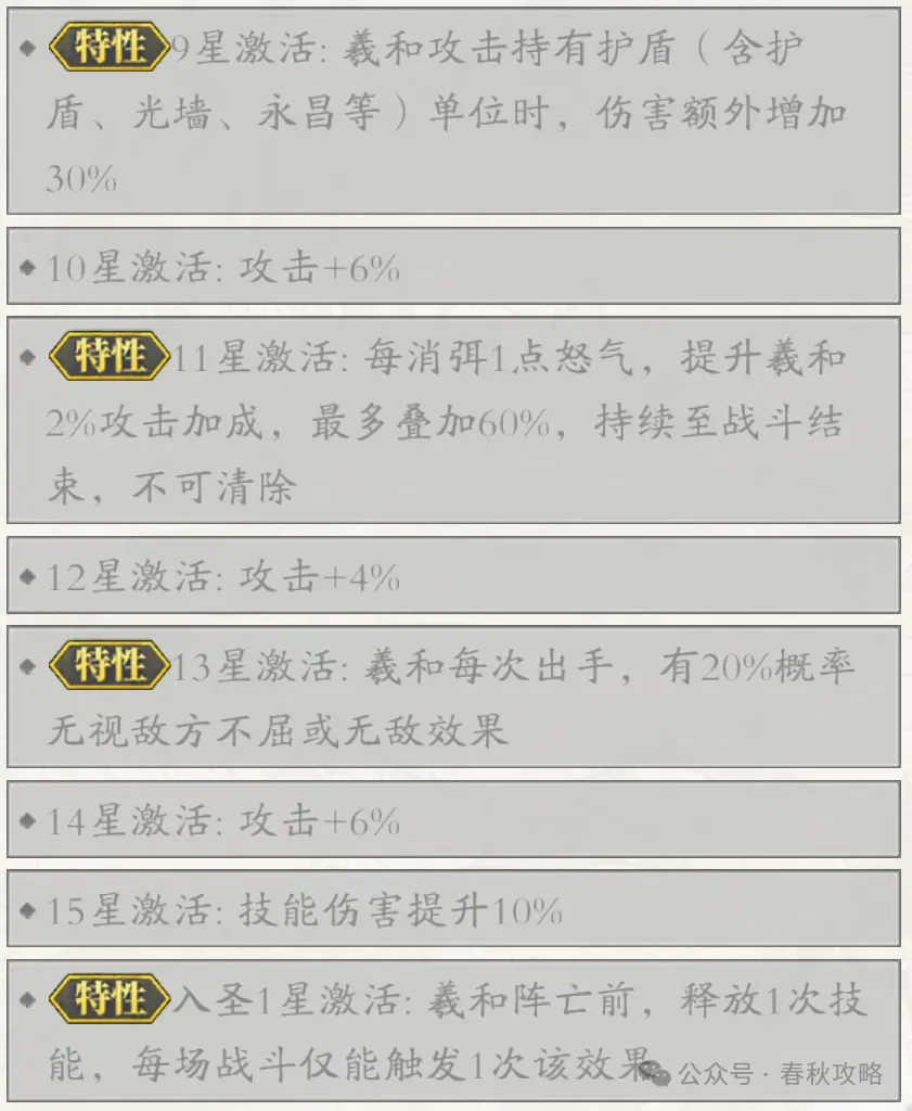 春秋玄奇羲和新古帝强度测评攻略