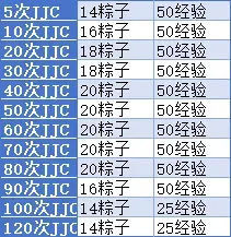 小冰冰传奇怀旧服粽横四海端午活动攻略