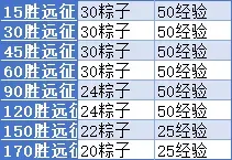 小冰冰传奇怀旧服粽横四海端午活动攻略