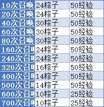 小冰冰传奇怀旧服粽横四海端午活动攻略