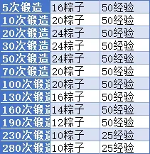 小冰冰传奇怀旧服粽横四海端午活动攻略