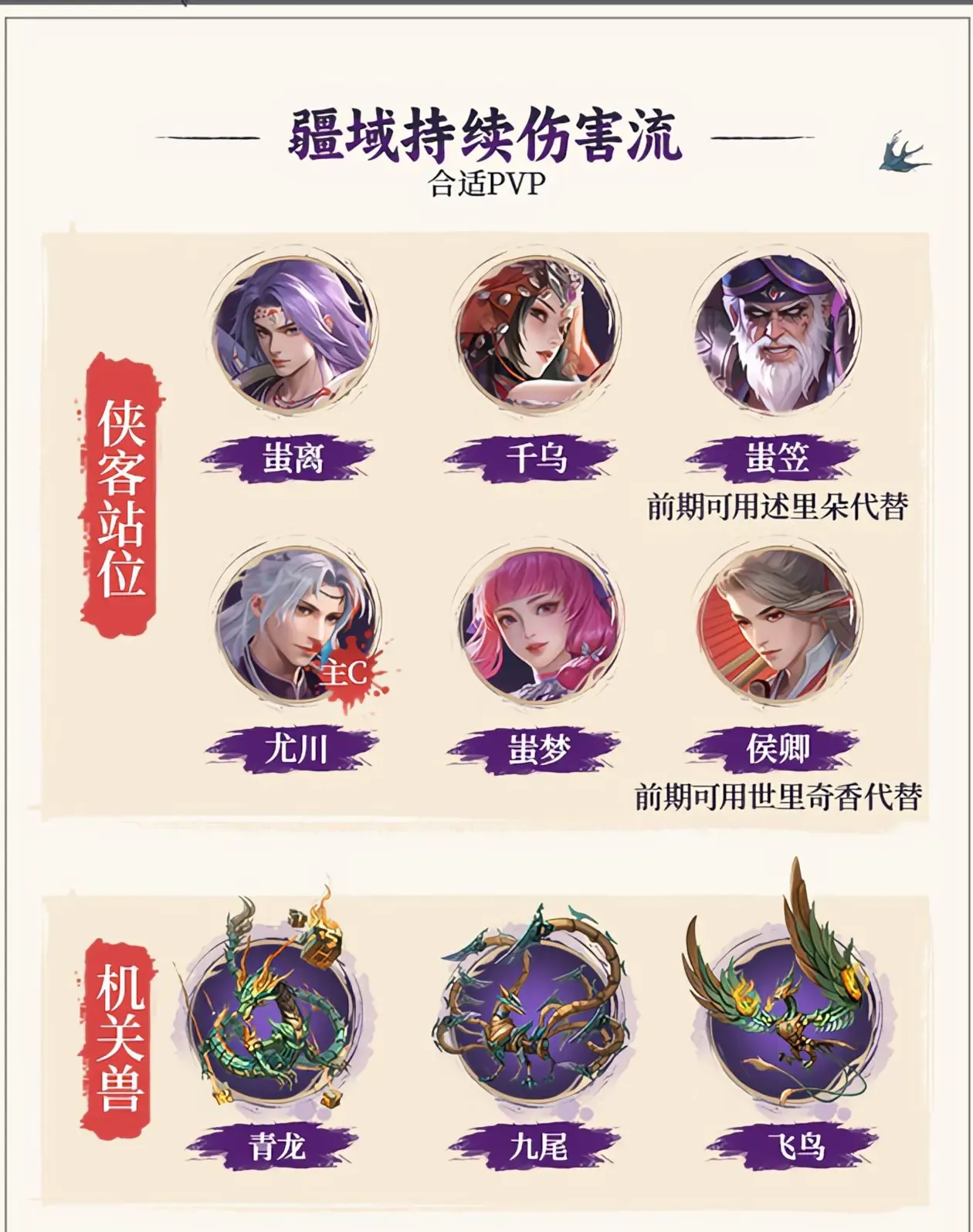不良人破局新手阵容推荐攻略