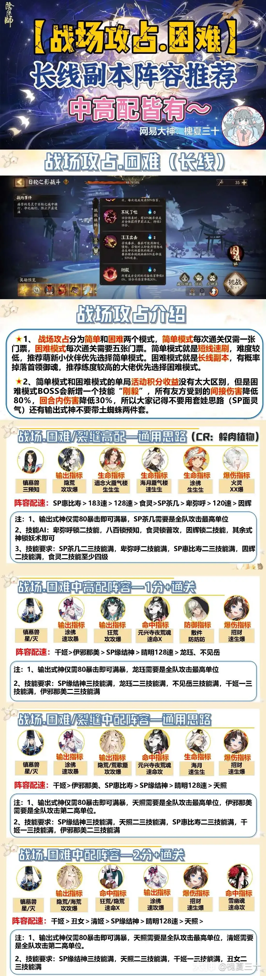 阴阳师月曜永恒活动攻略阵容推荐