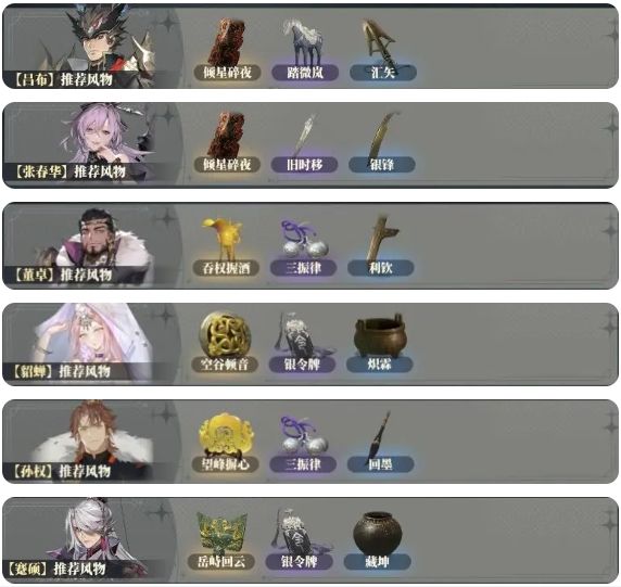 三国志幻想大陆2枭之歌吕布最强阵容推荐攻略