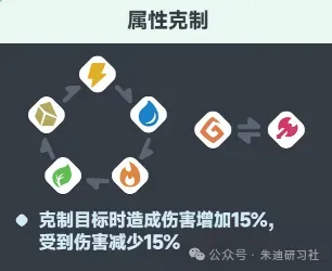 曙光重临水队新版本为什么不强了