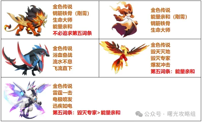 曙光重临火队玩法阵容推荐攻略