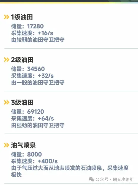 曙光重临石油争夺战攻略技巧大全