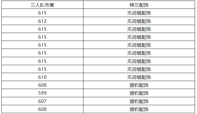 剑与远征启程灾厄征伐亡灵小队高伤阵容细节攻略