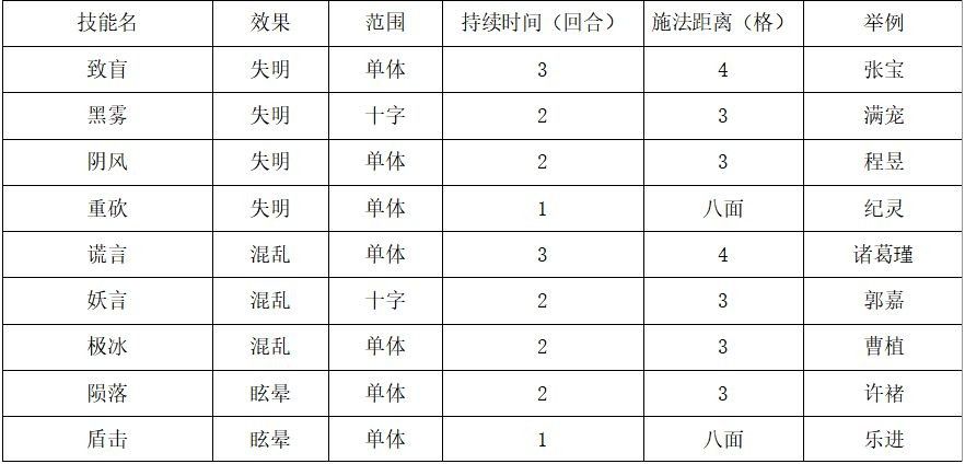 战棋三国