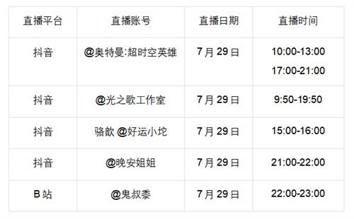 你要永远相信光！《奥特曼：超时空英雄》今日全平台公测