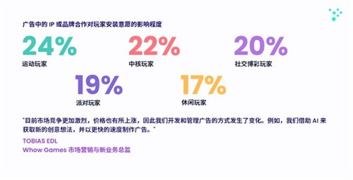 200W月活流量池,有效提高游戏LTV和ARPU值 Mistplay把激励流量玩出了新高度 200W月活流量池,有效提高游戏LTV和ARPU值 Mistplay把激励流量玩出了新高度