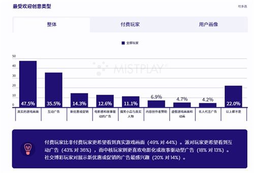 200W月活流量池,有效提高游戏LTV和ARPU值 Mistplay把激励流量玩出了新高度 200W月活流量池,有效提高游戏LTV和ARPU值 Mistplay把激励流量玩出了新高度