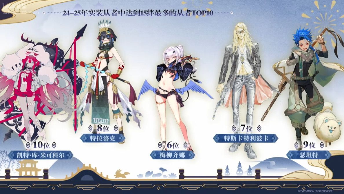 《FGO》9周年前哨直播速报：新从者兽艾蕾降临！周年活动大公开！