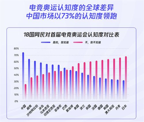 《2024年全球电竞运动行业发展报告》正式发布：四座中国城市入选“全球电竞城市影响力”榜单前十