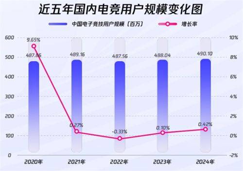 《2024年全球电竞运动行业发展报告》正式发布：四座中国城市入选“全球电竞城市影响力”榜单前十
