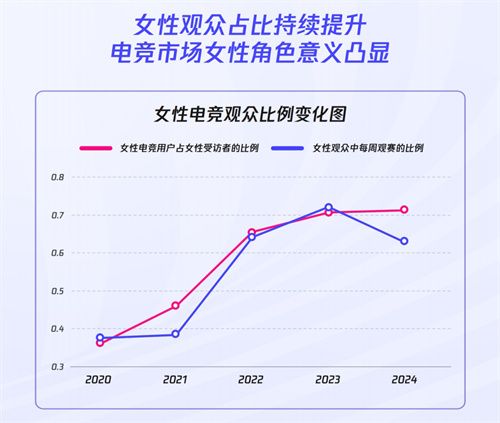 《2024年全球电竞运动行业发展报告》正式发布：四座中国城市入选“全球电竞城市影响力”榜单前十