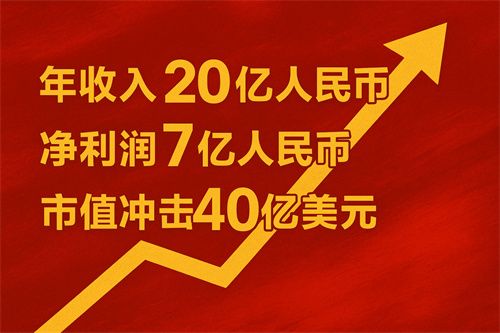 “一键生成游戏新时代来了！”  九城冲刺AI Roblox赛道，市值可冲达40亿美元