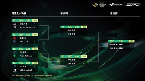 2025英雄亚冠ACL总决赛16日揭幕，九大赛事决战电竞之巅