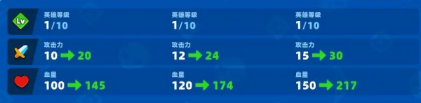 顶级弓箭手 顶级弓箭手