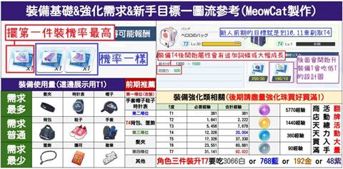 碧蓝档案 碧蓝档案