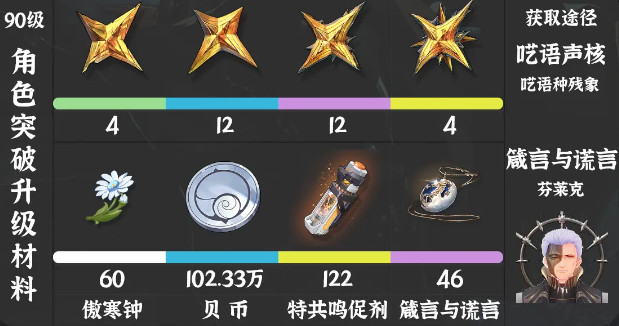 鸣潮仇远培养材料有哪些