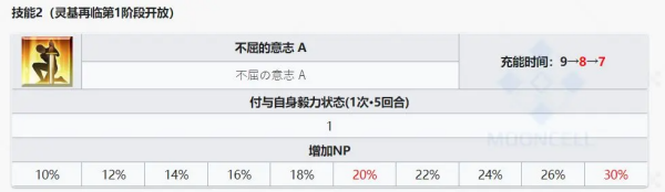命运冠位指定日服最新版 命运冠位指定日服最新版