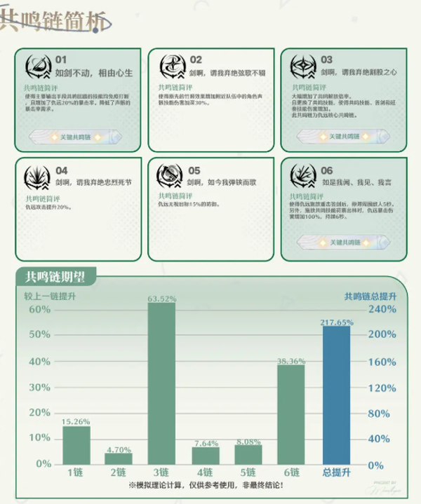 鸣潮国际服官方正版