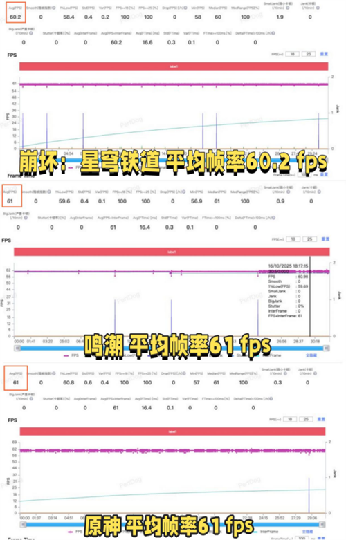 年度旗舰的“天花板”体验，原来就藏在了这颗芯片里