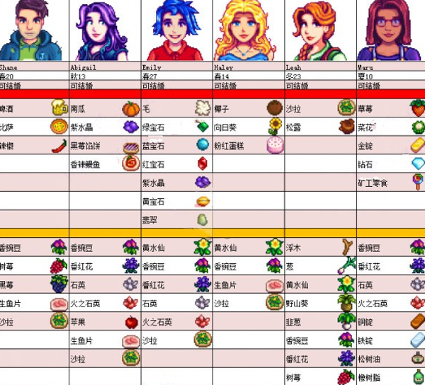 星露谷物语手机版
