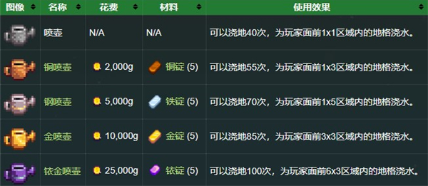 星露谷物语手机版