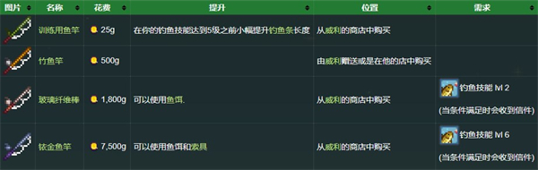 星露谷物语手机版