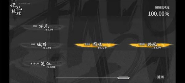 饿殍明末千里行手机版 饿殍明末千里行手机版