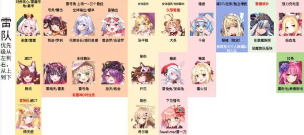 闪耀星骑士 闪耀星骑士