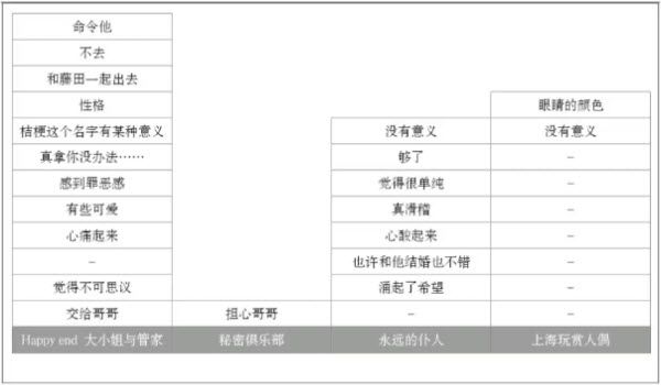 蝶之华毒之锁 蝶之华毒之锁