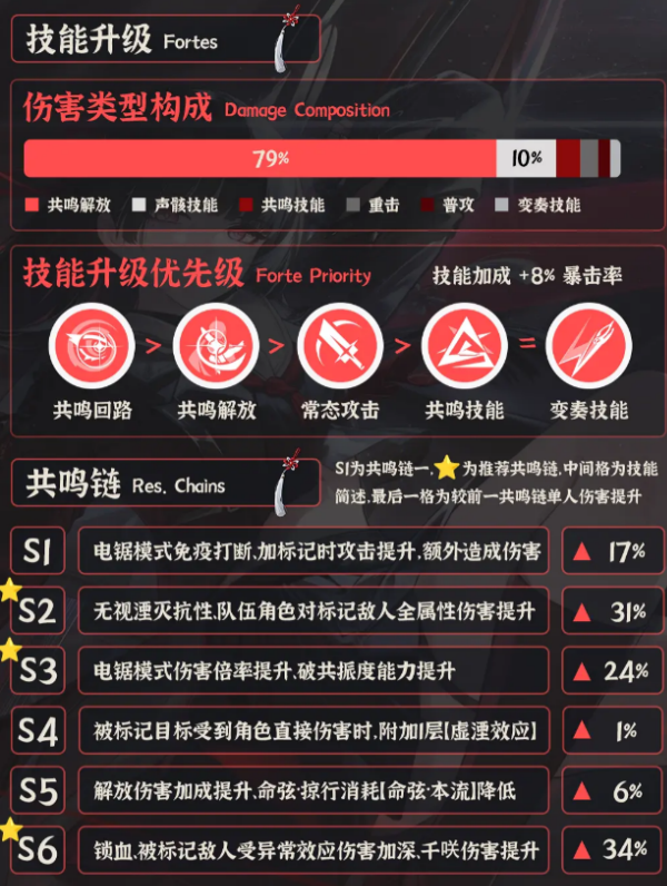 鸣潮官方正版