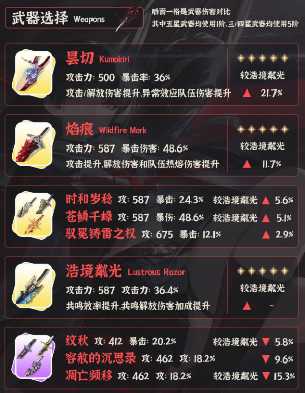 鸣潮官方正版