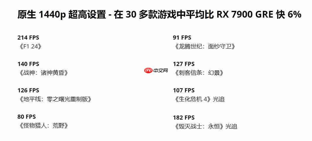 AMD中国专属RX9070 GRE发售在即:5月8日上市 4199元起 AMD中国专属RX9070 GRE发售在即:5月8日上市 4199元起